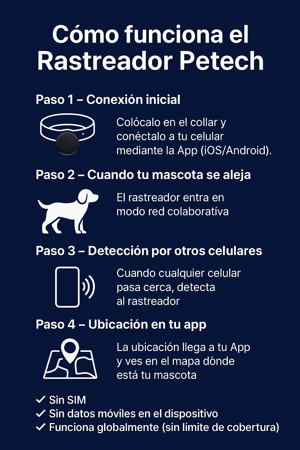 Rastreador para Mascotas