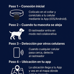 Rastreador para Mascotas